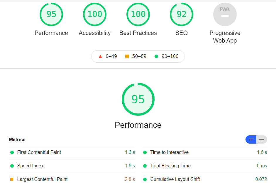 lighthouse report