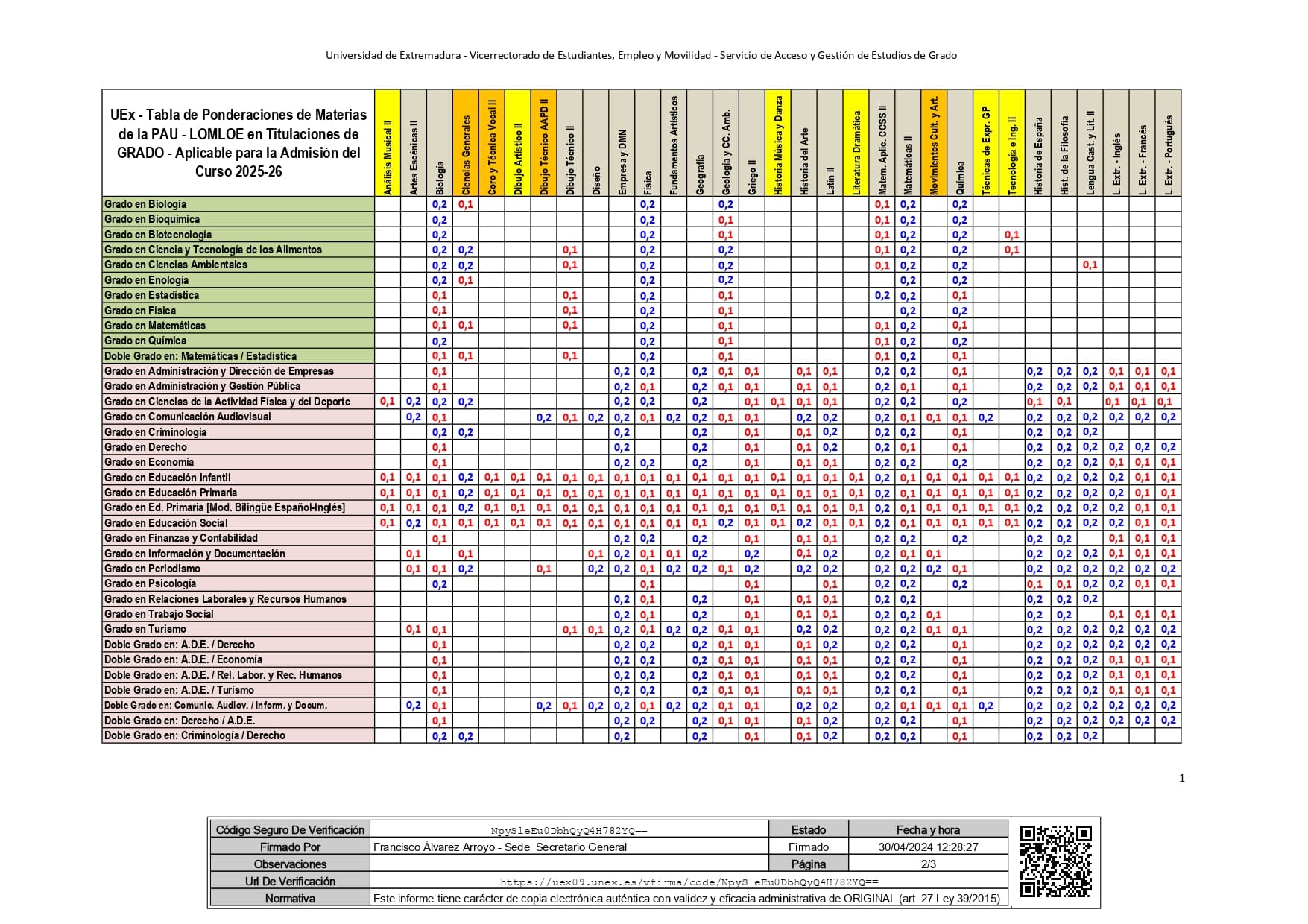 tabla ponderaciones UEx 2025 2026.report page 0002 1